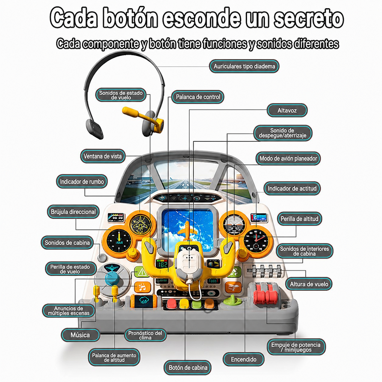 Cabina de Piloto Simulada para Niños 4-6 Años