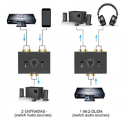 Switcher de Audio RCA 2 Entradas 1 Salida Sin Pérdida - 1