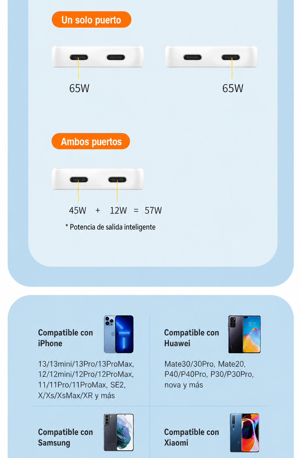 Cargador GaN 65W de carga rápida USB-C - 8