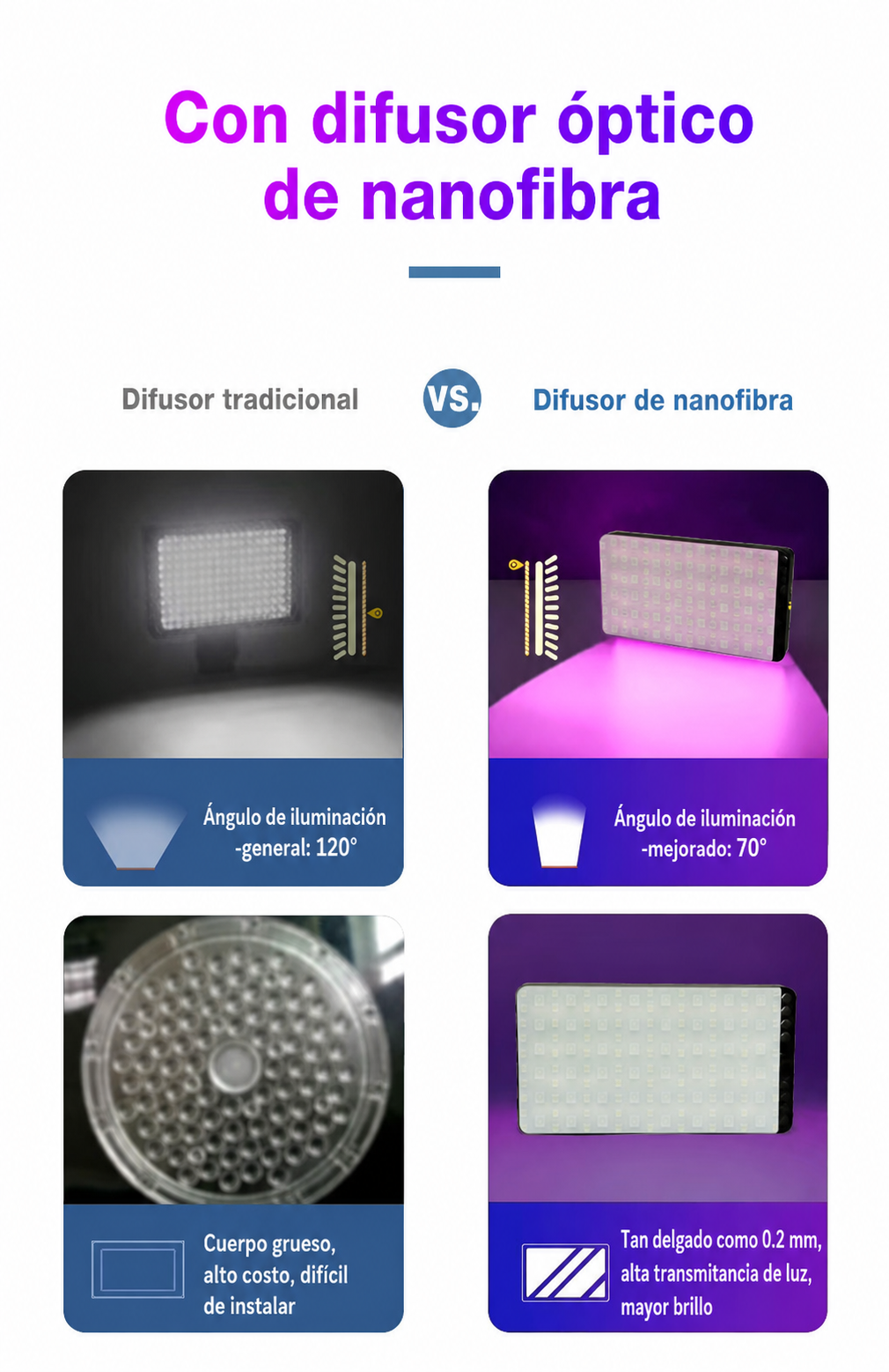 Luz de Relleno LED RGB Portátil - 16