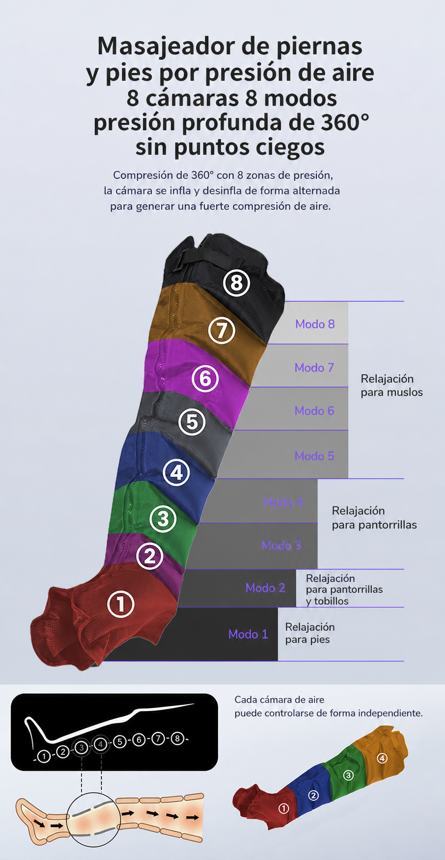 Masajeador de piernas y pies por presión de aire - 10